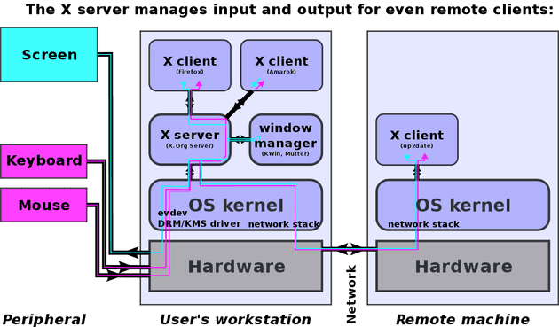 1280px X11 display server protocol svg